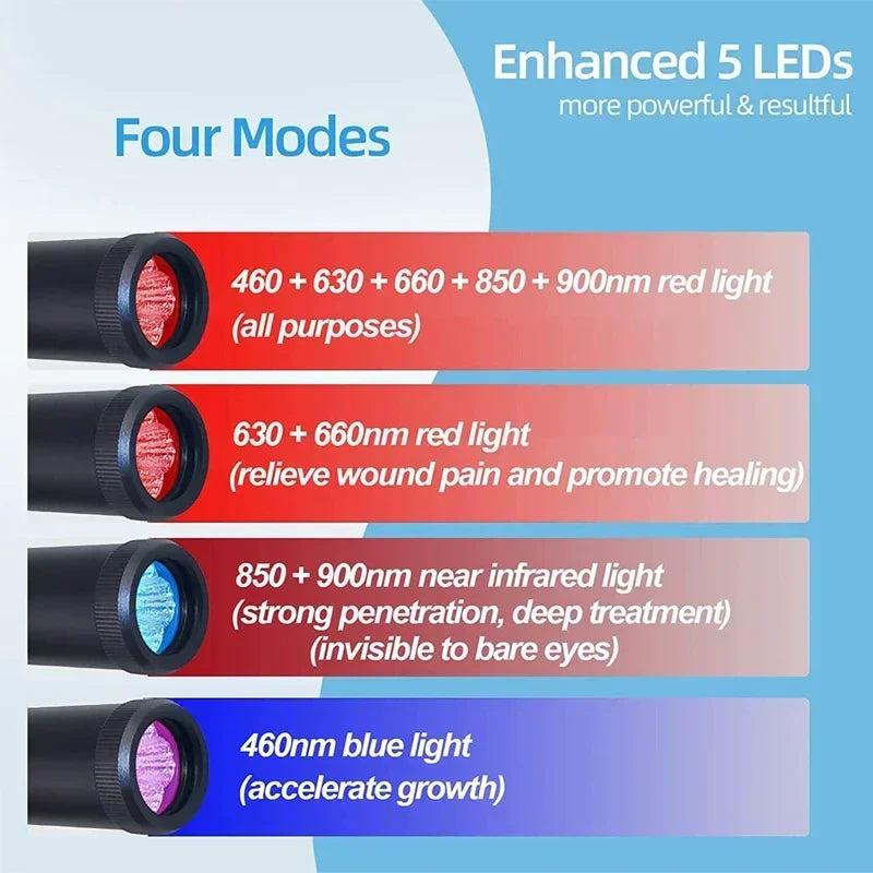 3-in-1 Red & Blue Light Therapy Wand